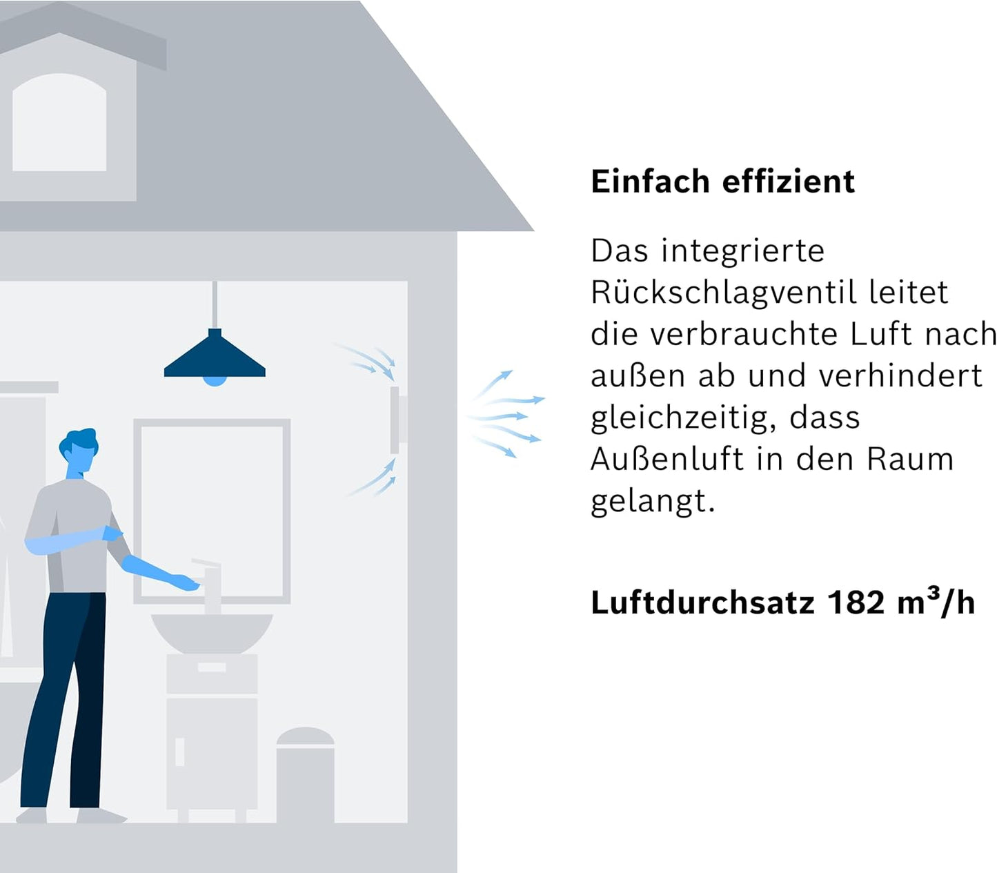 Badlüfter Fan 1500DH mit Hygrostat und Timer, Feuchtigkeitssensor 125 mm Durchmesser