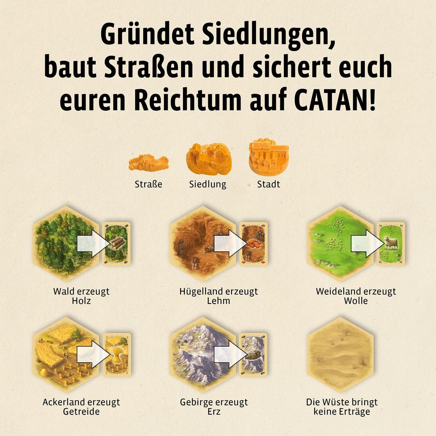 Catan, Edition 2022