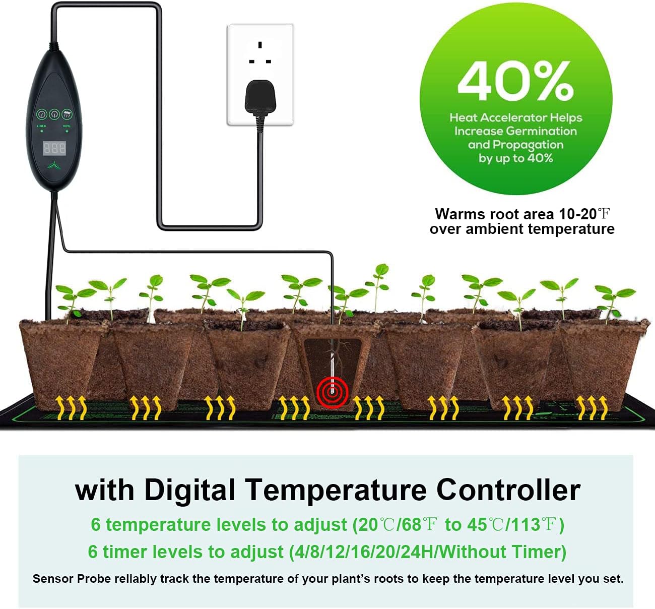 Einstellbare Heizmatte für Pflanzen mit Timer, 20×20’’