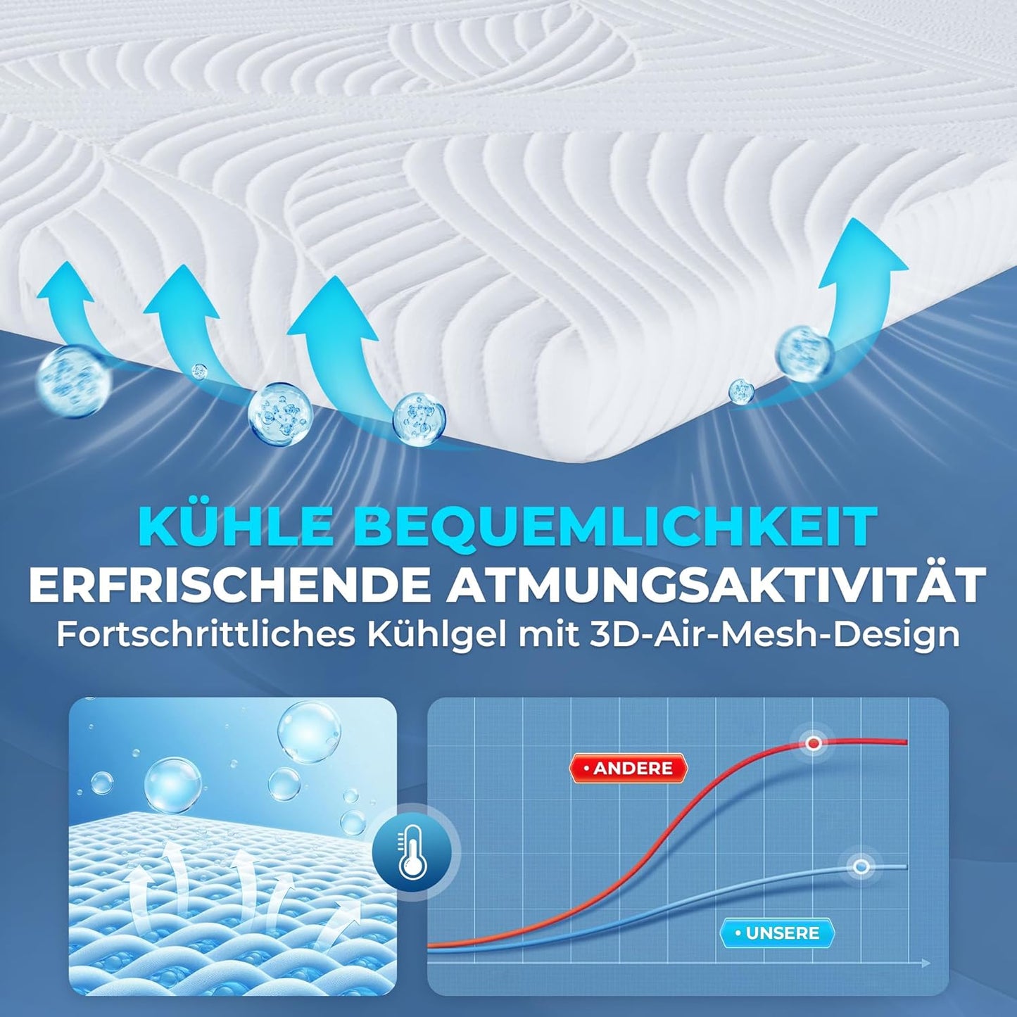 Memory Foam Matratzentopper