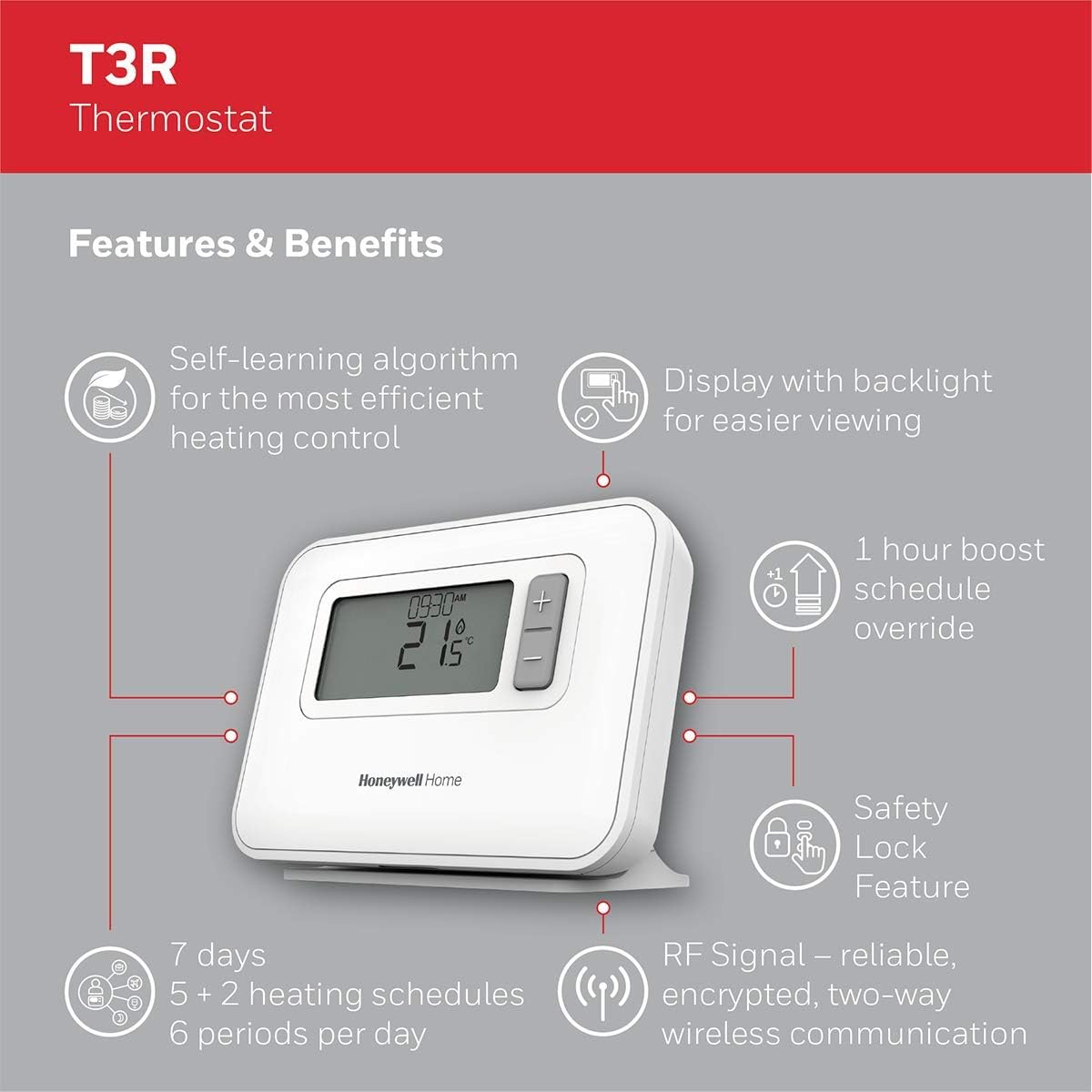 Programmierbarer Thermostat T3R, Wireless