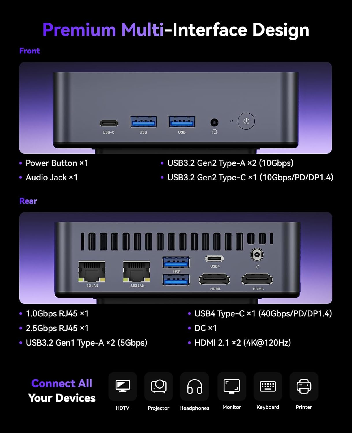 Mini PC AM21 mit Ryzen 7 8745HS, 4K Display, R7 8745HS/ 32 GB DDR5 + 1024 GB M.2 SSD