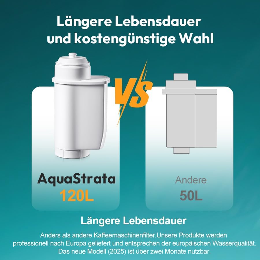 6-teiliges Ersatzwasserfilter Set für Brita EQ-Serie