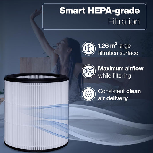 Ersatzfilter-Set für Philips Luftreiniger AC0820/AC0819, FY0194/30