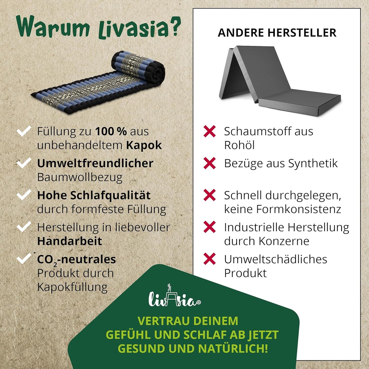 Rollmatte Rollmatratze für Gäste und Outdoor (200x50x4,5cm), S (200 x 50 cm) Blau/Elefanten