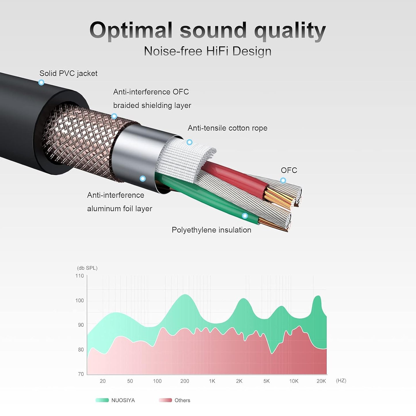 Mikrofonkabel XLR, 6m, 1pack 6.1m