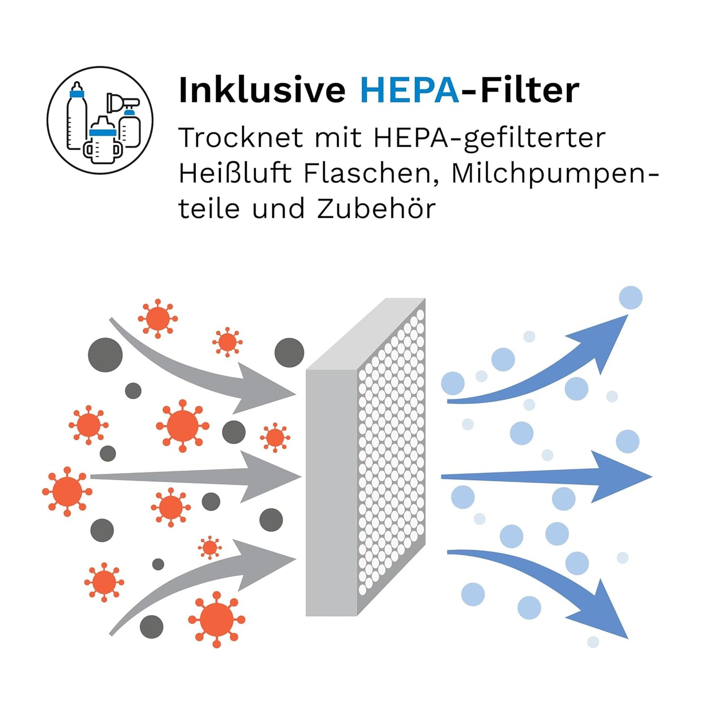 Sterilisator & Trockner für Babyflaschen und Zubehör