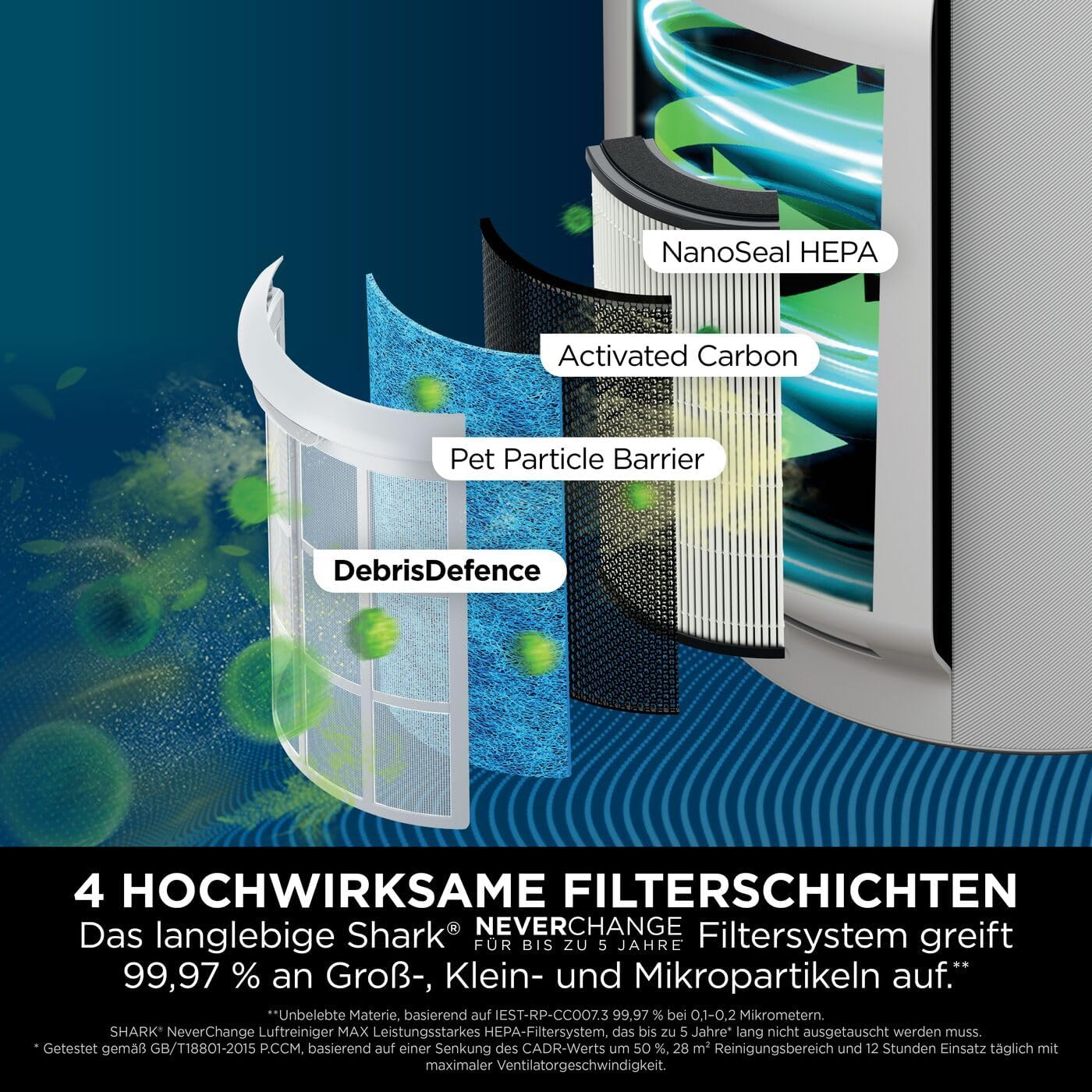 NeverChange Luftreiniger HP300, für 130sqm Raumgröße Weiß