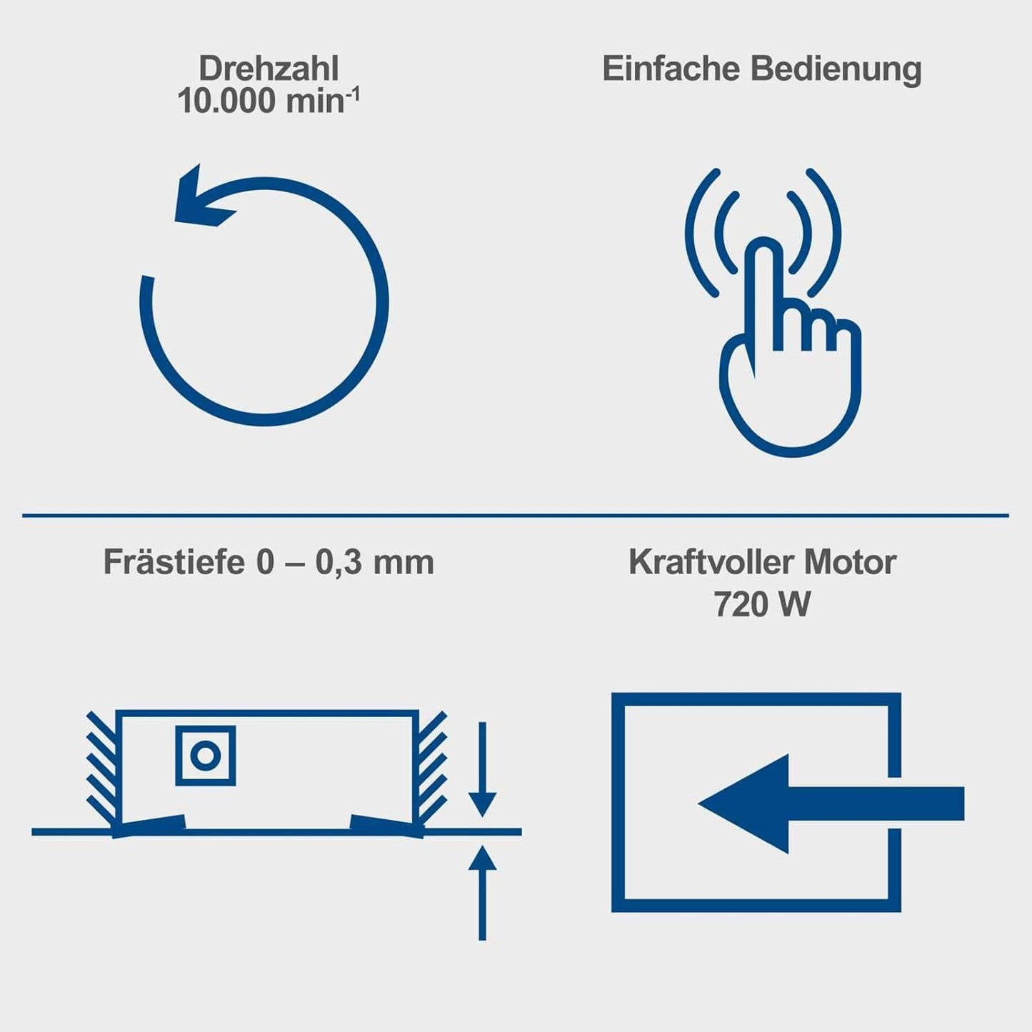 LFR720 Lackierfräse
