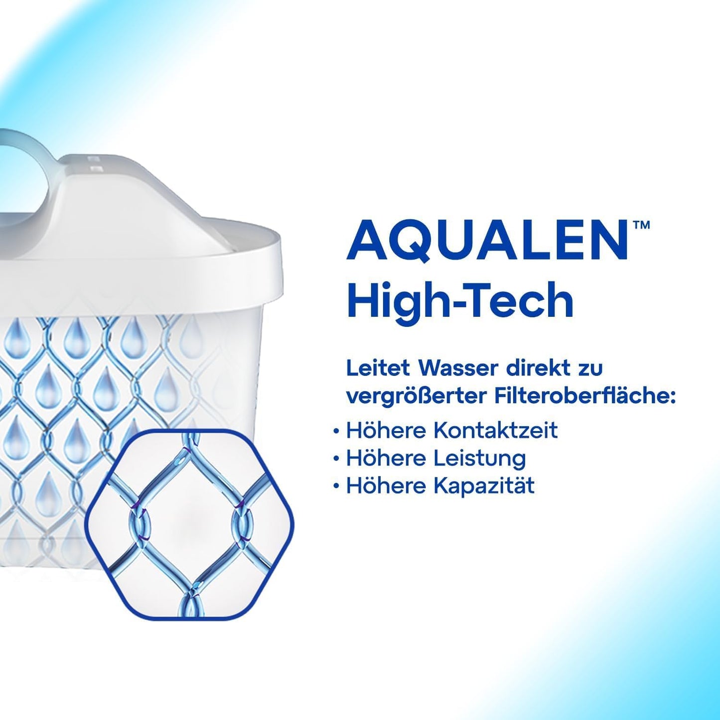 6er-Set Wasserfilterkartuschen, Pack 6