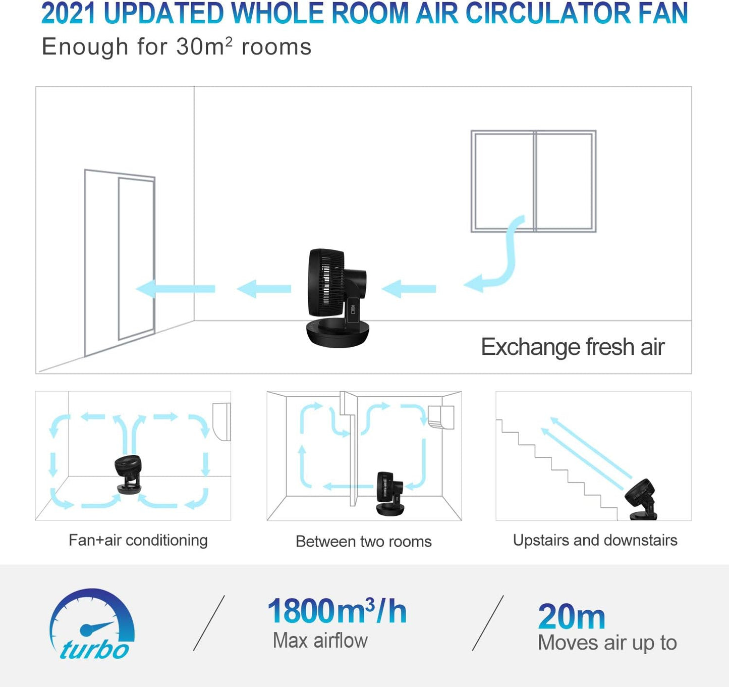 Ventilator mit Fernbedienung, Schwarz