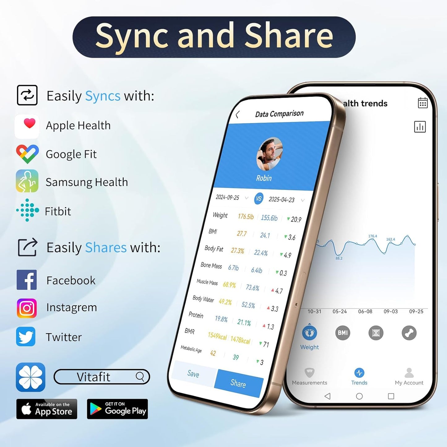 Personenwaage mit Körperfettanalyse und App-Sync, Schwarz