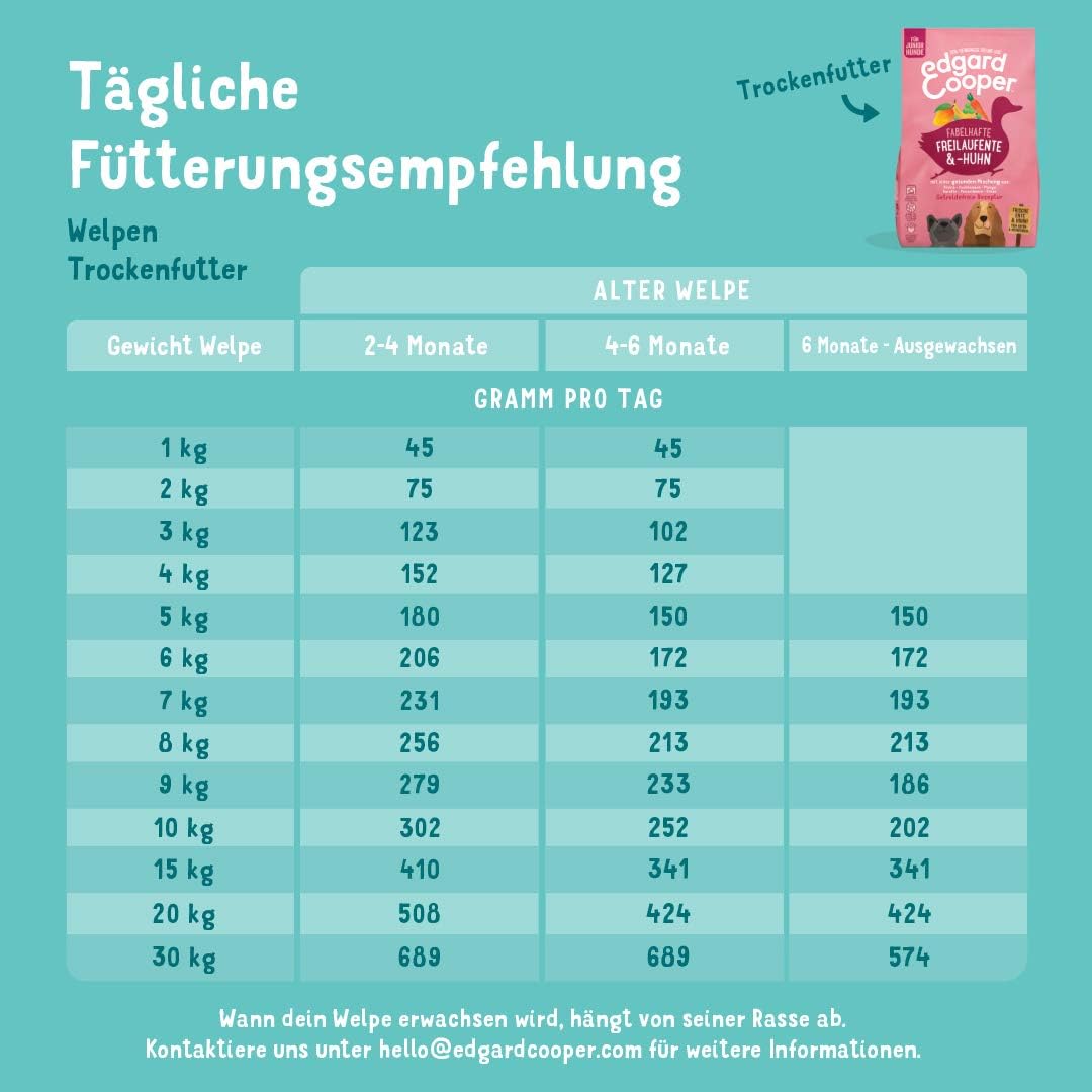 Hundefutter trocken, Welpe - Ente/Huhn 7 kg