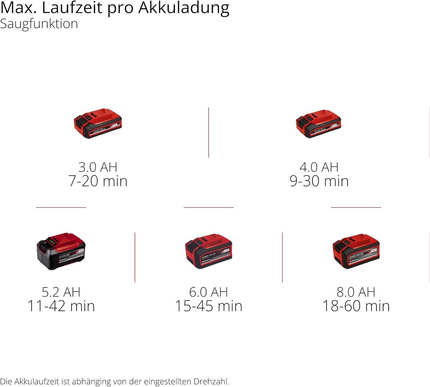 Akku-Laubsauger Venturro 18/210 ohne Akku & Ladegerät, ohne Akku und Ladegerät