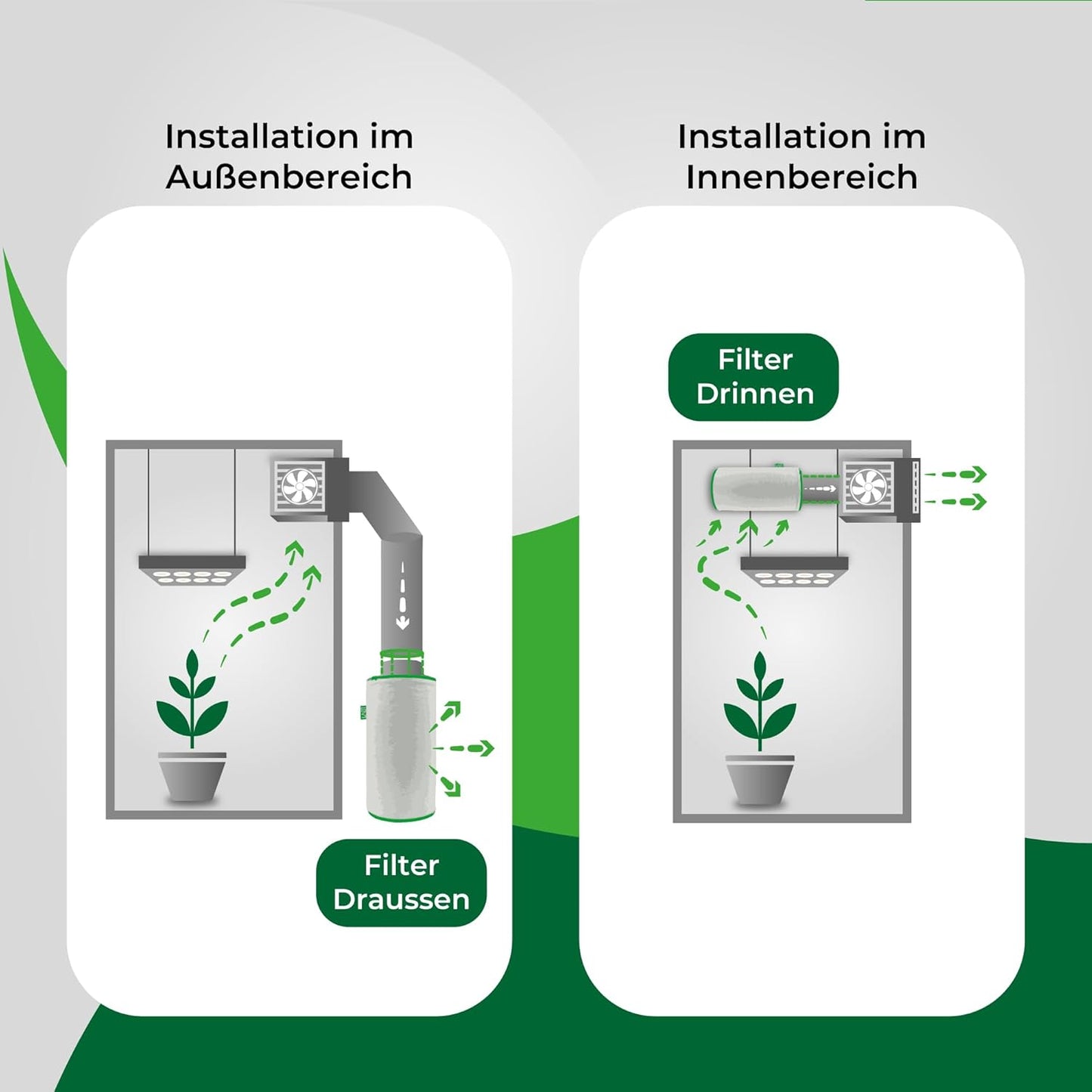 Luftfilter 125 mm, 420 m³/h | 125mm Flansch