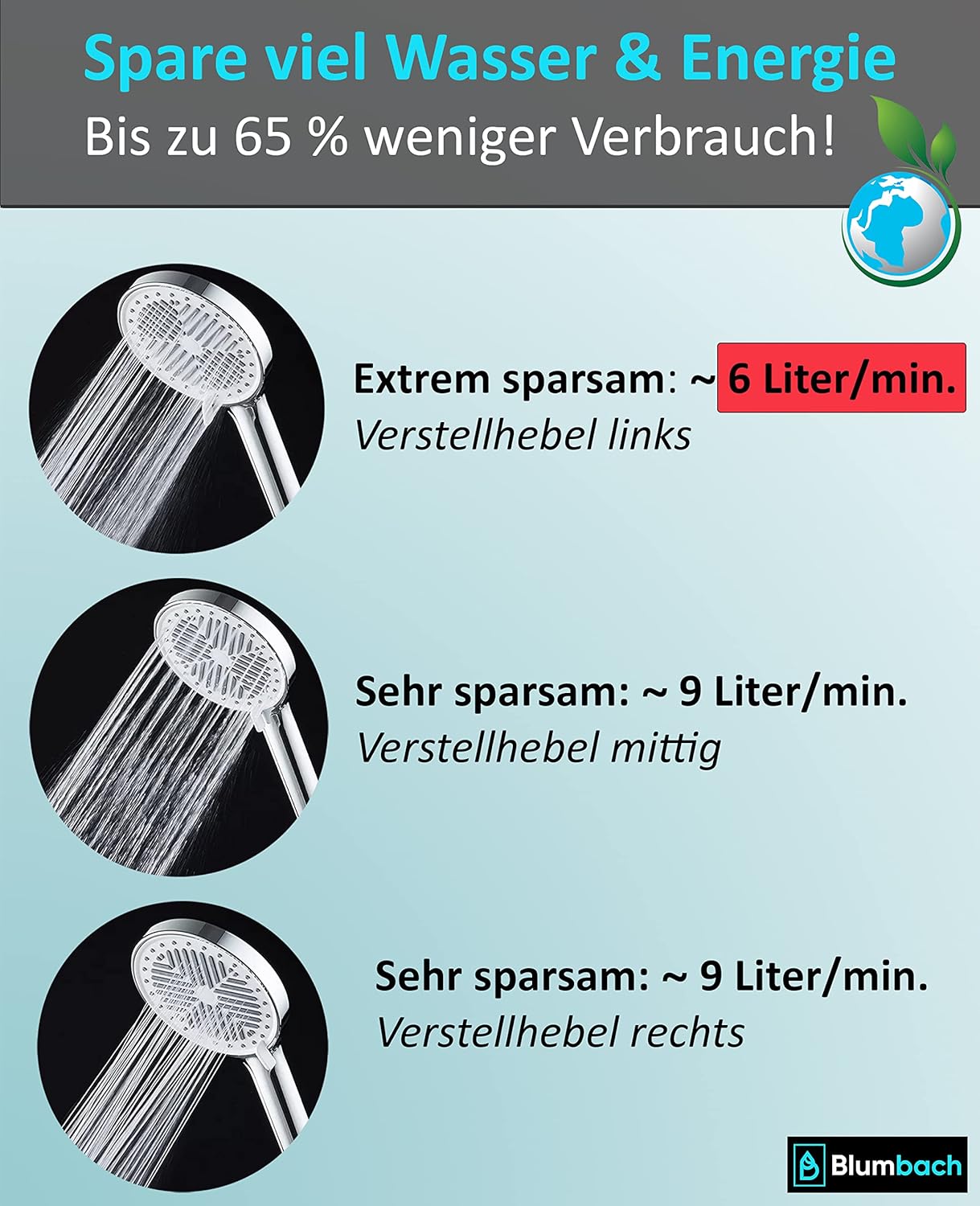 Wassersparender Duschkopf, 6L/Min. 3 Strahlarten / Sparduschkopf