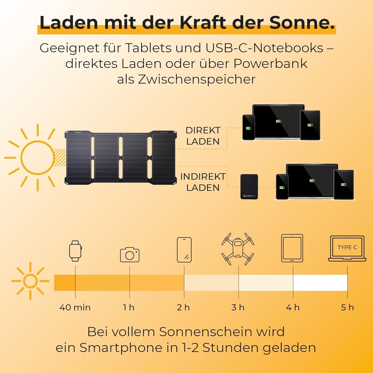 SunnyBag Sunbooster 28 W, SUNBOOSTER 28W