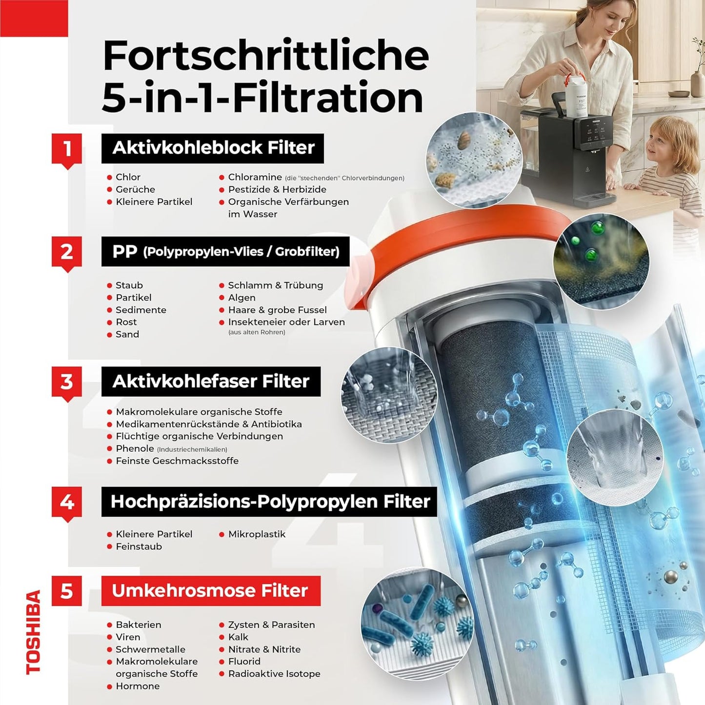 Auftisch Osmoseanlage & Heisswasserspender, a. Anthrazit