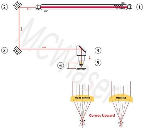 CO2 Laser Fokuslinse 20mm FL 50.8mm, Dia.20mm FL:50.8mm/2"