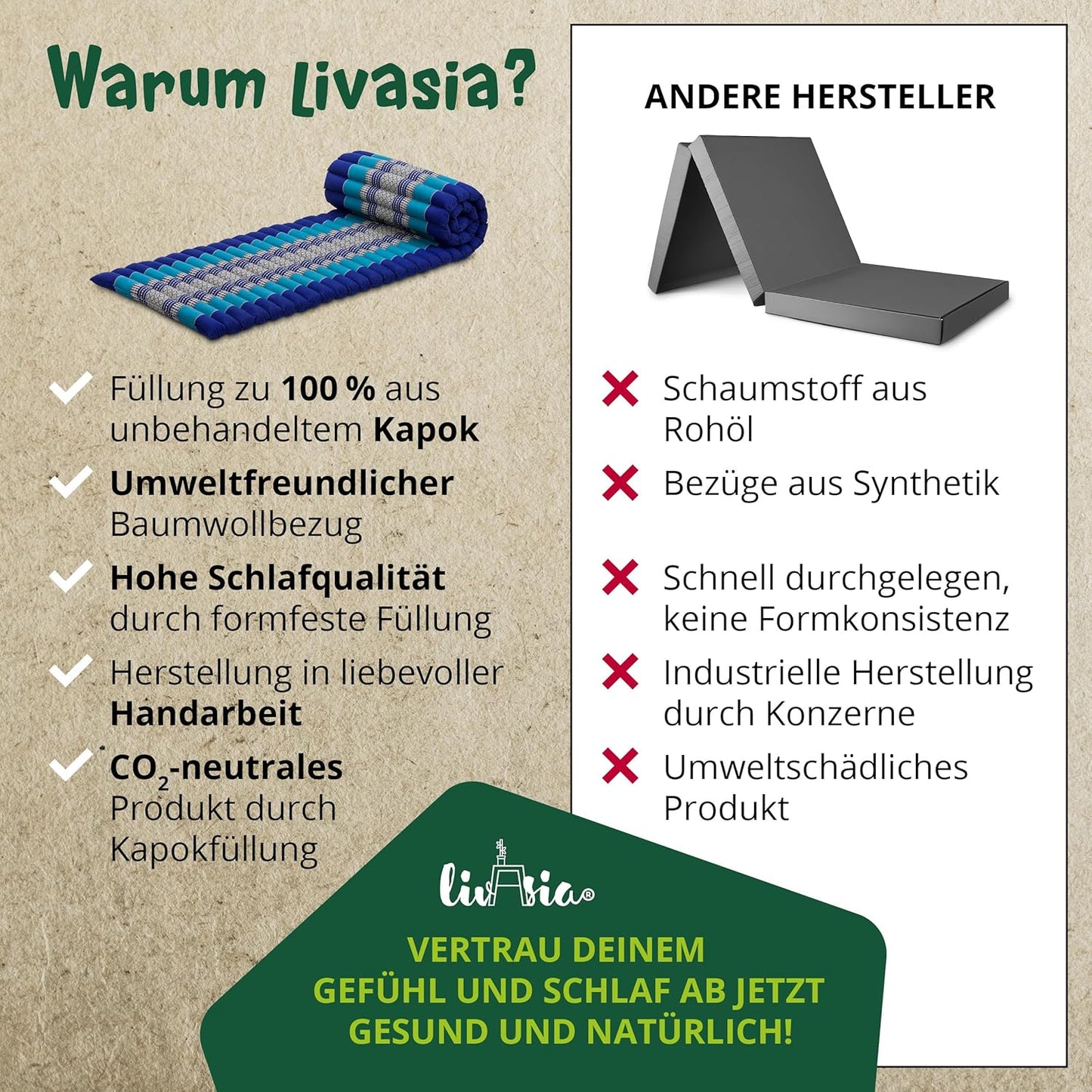 Rollmatte Rollmatratze L-200x50x4,5cm Gästebett, S (200 x 50 cm) Blau