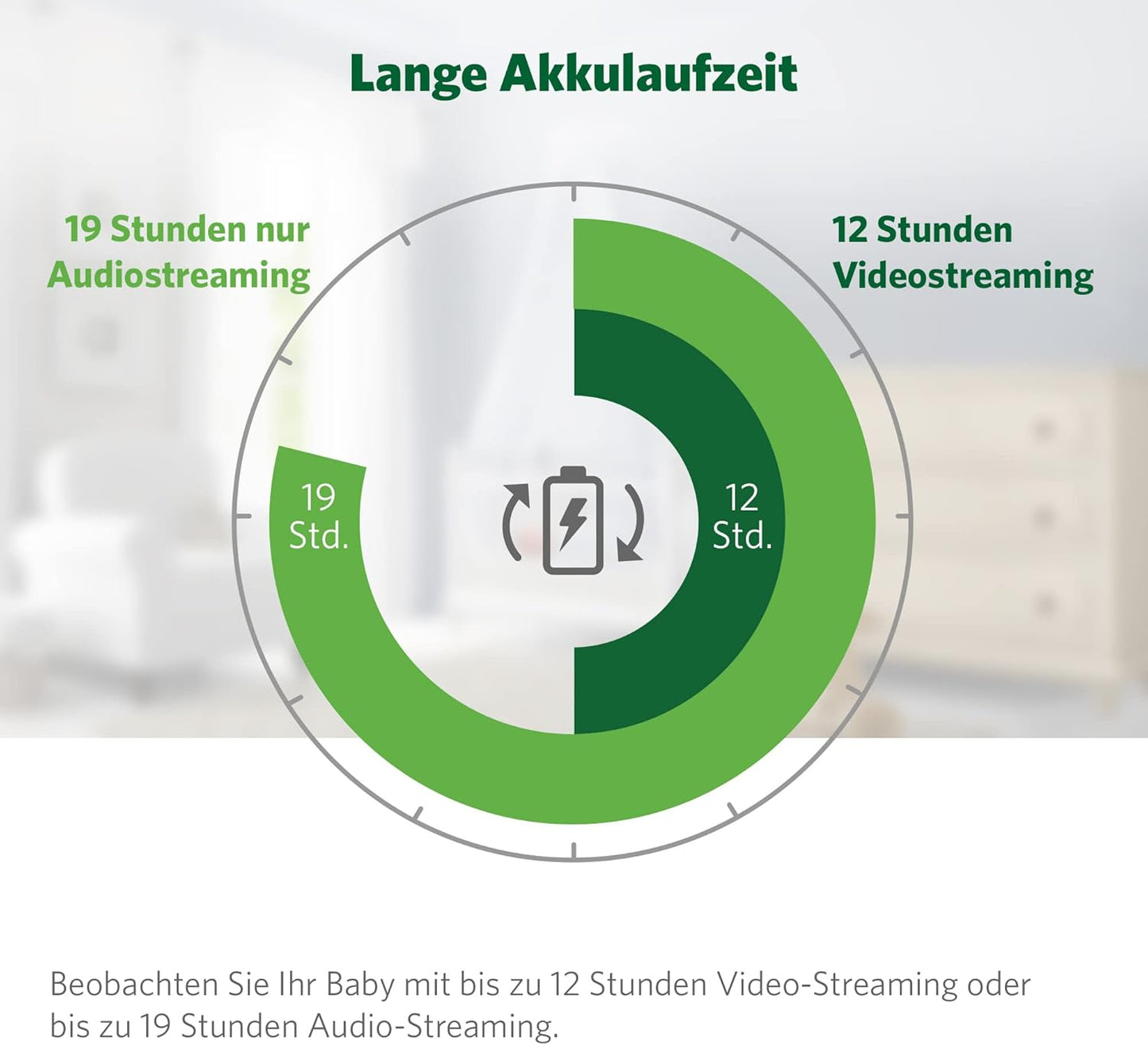 LF2513 Baby Monitor mit Camera, 2.8" LCD LF2513