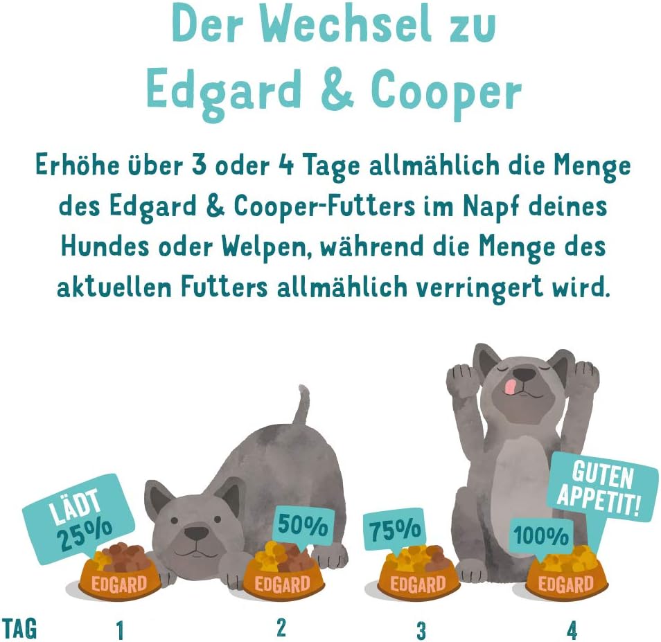 Hundefutter trocken, Welpe - Ente/Huhn 2.5 kg (1er Pack)