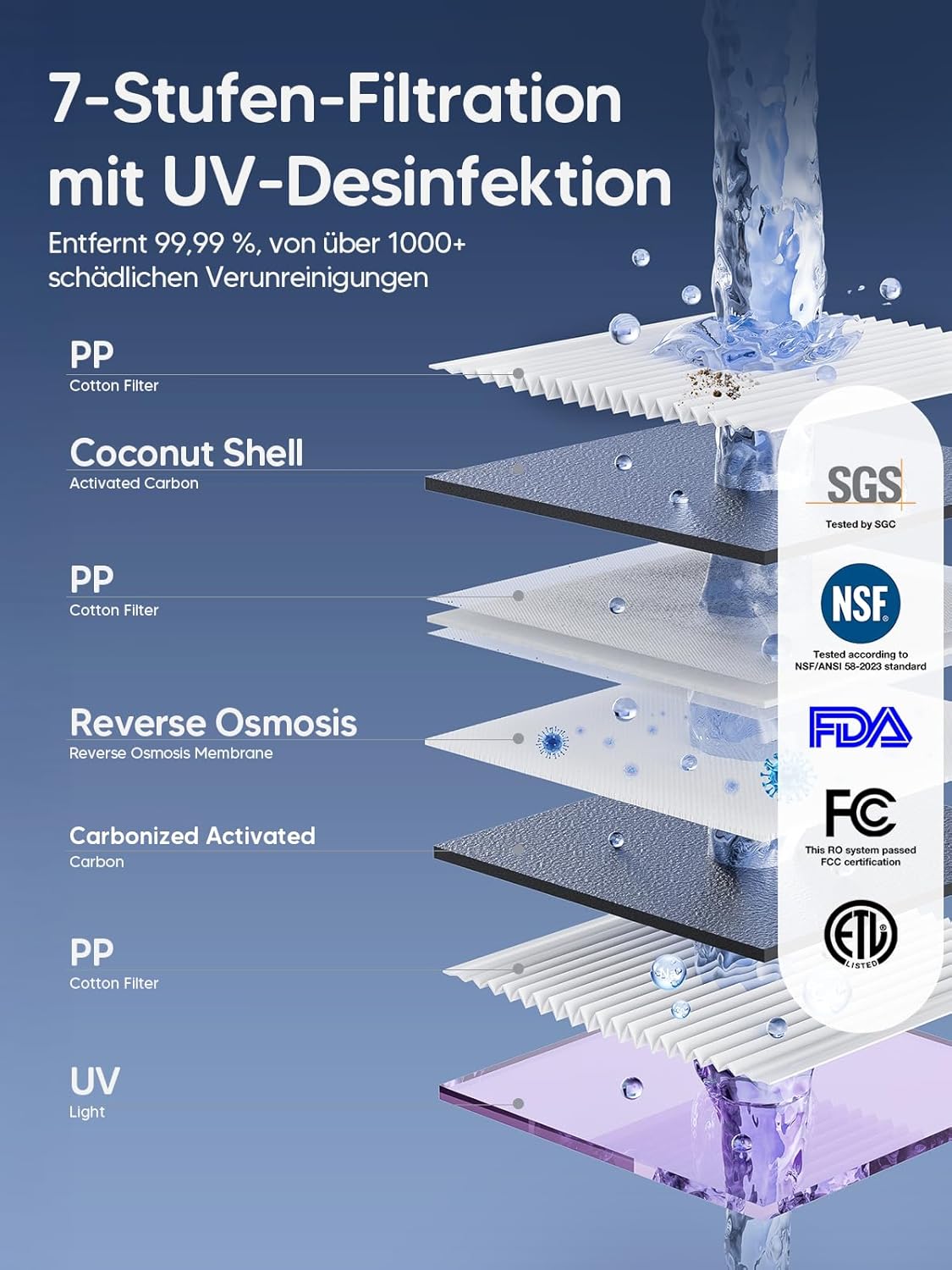 R9 Osmoseanlage mit Heisswasserspender & TDS-Monitor