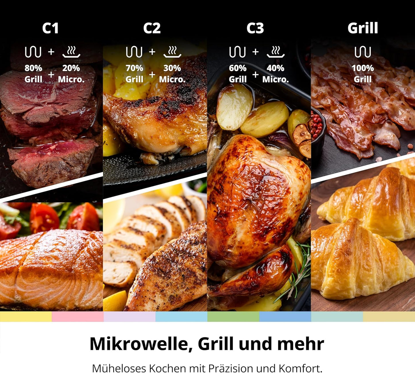 Mikrowelle mit Grillfunktion, 20 l Grill