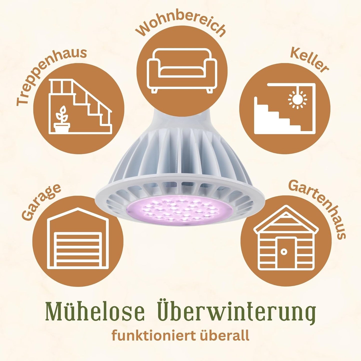 LED-Pflanzenlampe SPOT