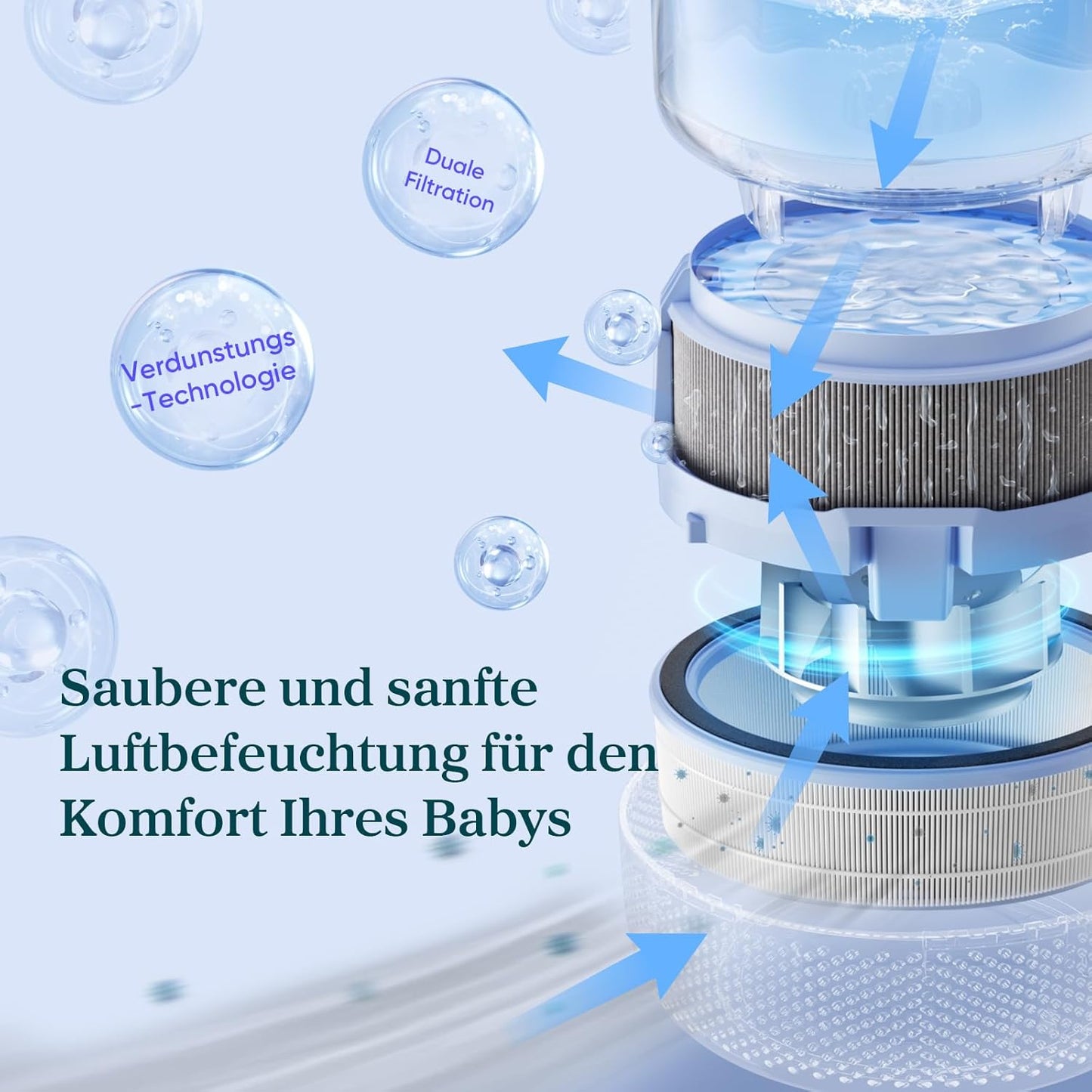 Sprout Verdunstungsluftbefeuchter 3,8L, leise, Smart Funktionen, 3,8L Verdunstungsluftbefeuchter
