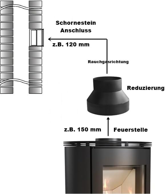 Ofenrohr Reduzierungsstück, 150/120 Reduzierung