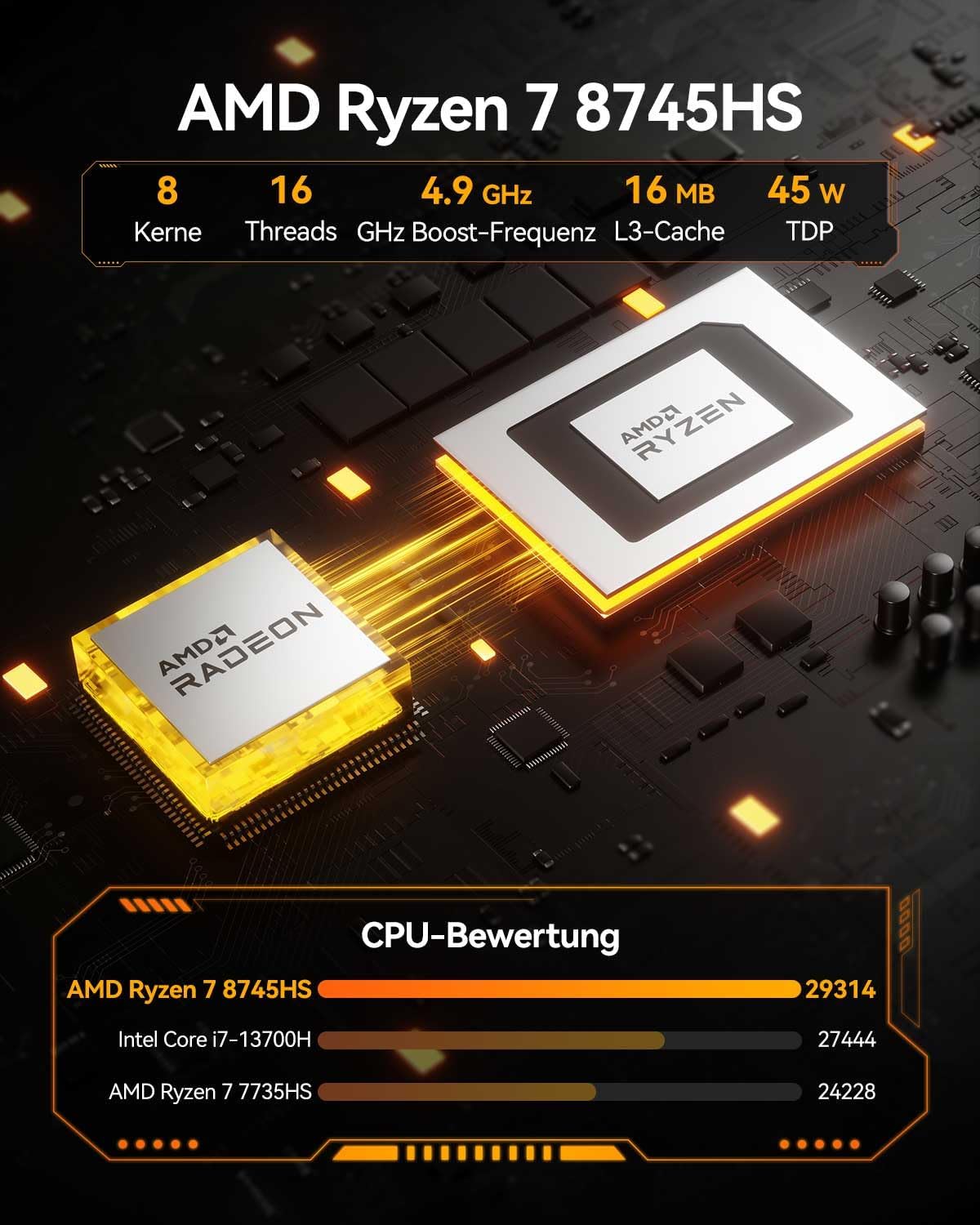 Mini-PC mit Ryzen 7 8745HS & Windows 11 Pro, R7-8745(16GB+1T)