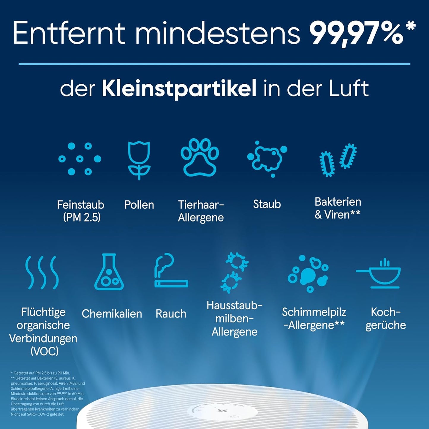 Mini Luftreiniger Mini Max, Mini Max
