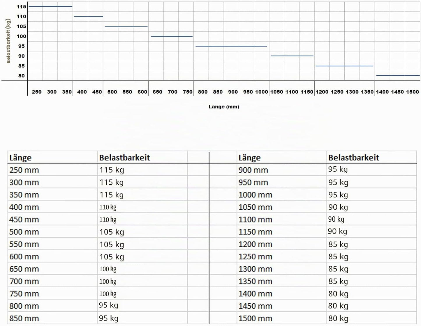 Vollauszüge Schubladenführungen, Länge: 950 mm (eingeschoben)