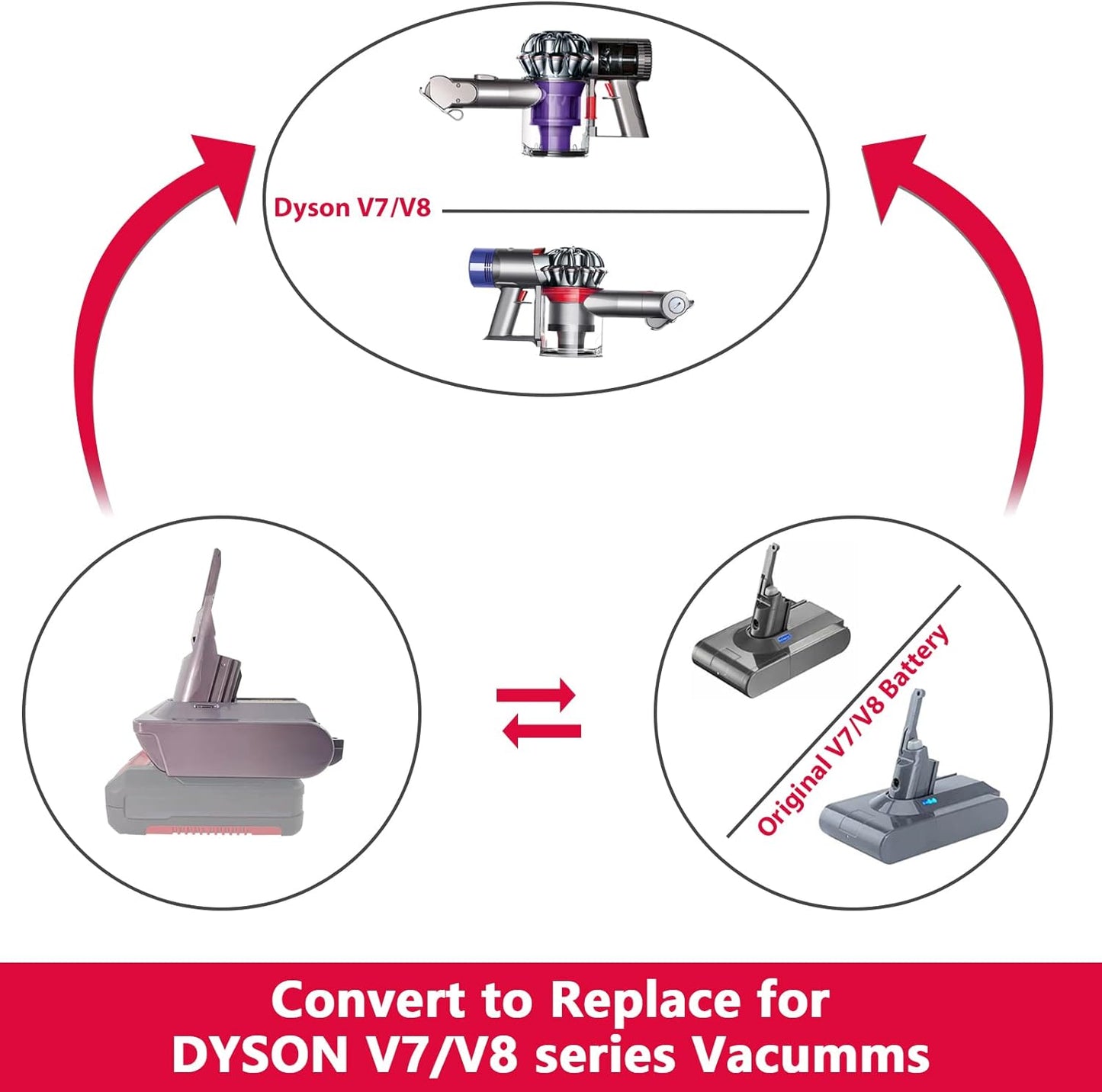 Akku-Adapter Dyson V7 & V8, Für Einhell Akku auf V7/V8