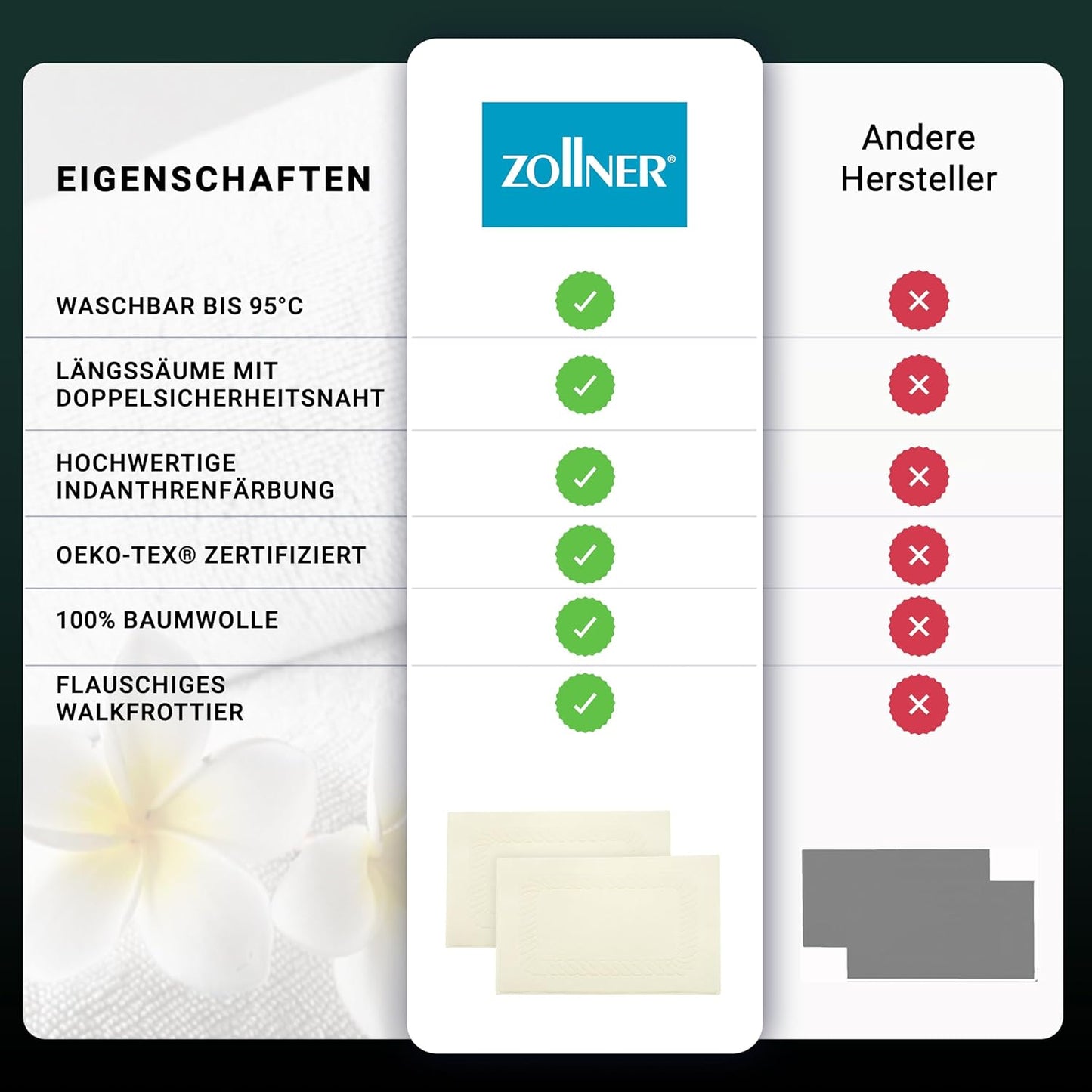 Badematten-Set (2 Stück, waschbar bis 95°C), Natur 2x Badematten