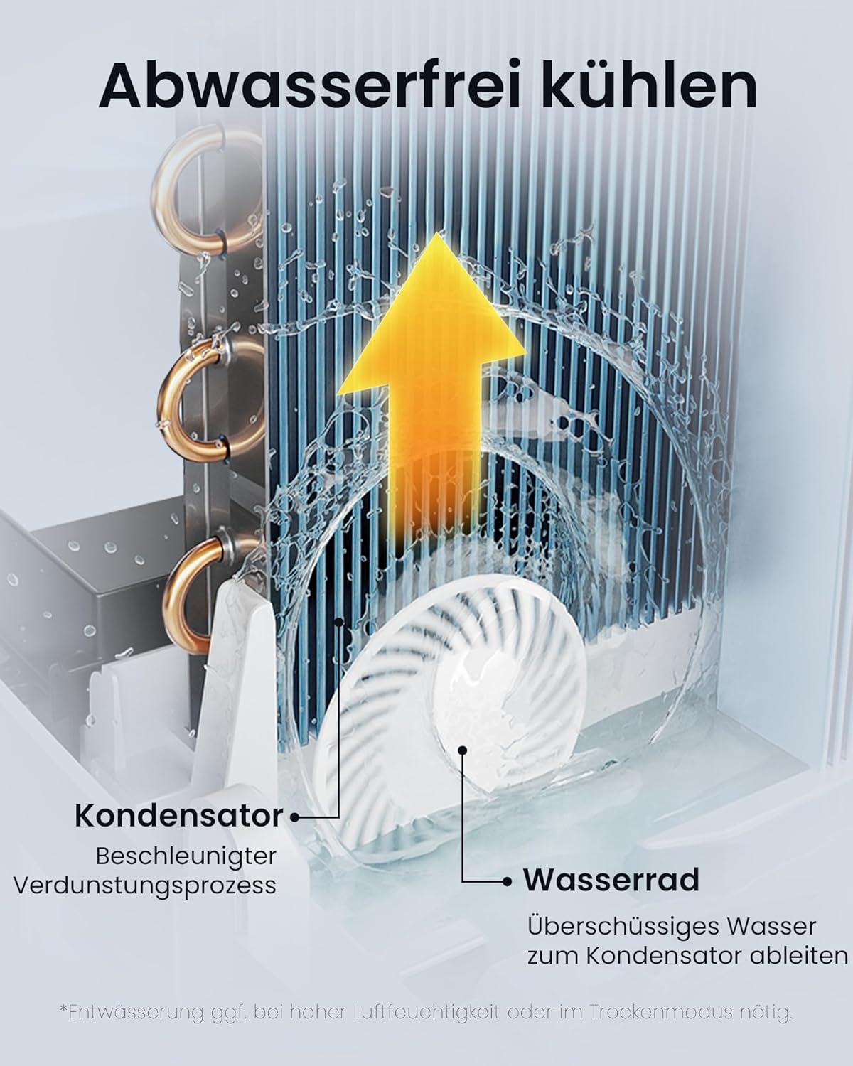 Mobile Klimaanlage MAC-14A mit Abluftschlauch, Weiss