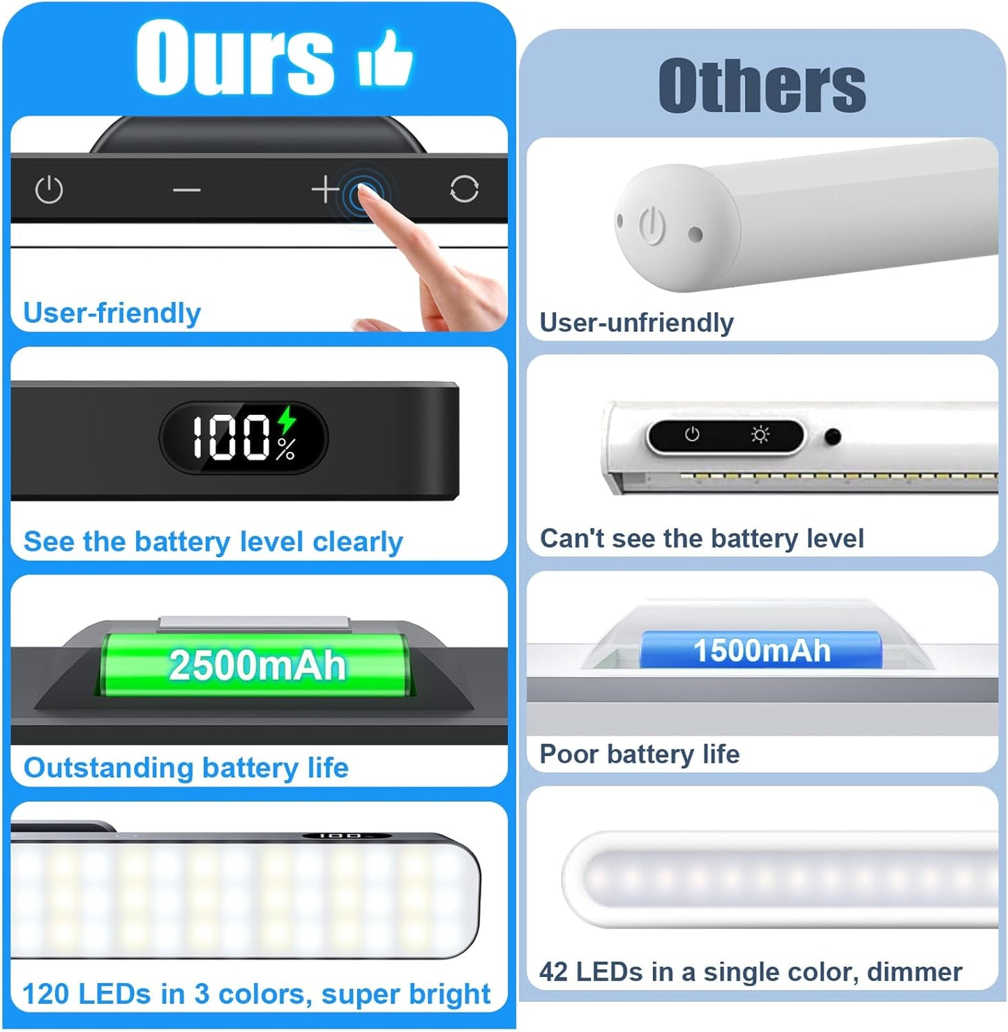 Kabellose LED Unterbauleuchte, 5.0 Watt Touch-steuerung