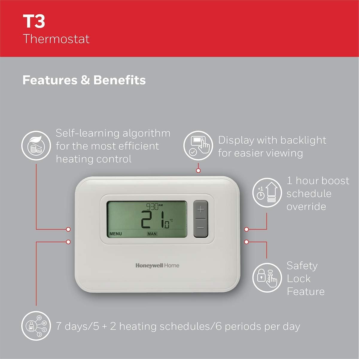 Raumthermostat T3, Wire