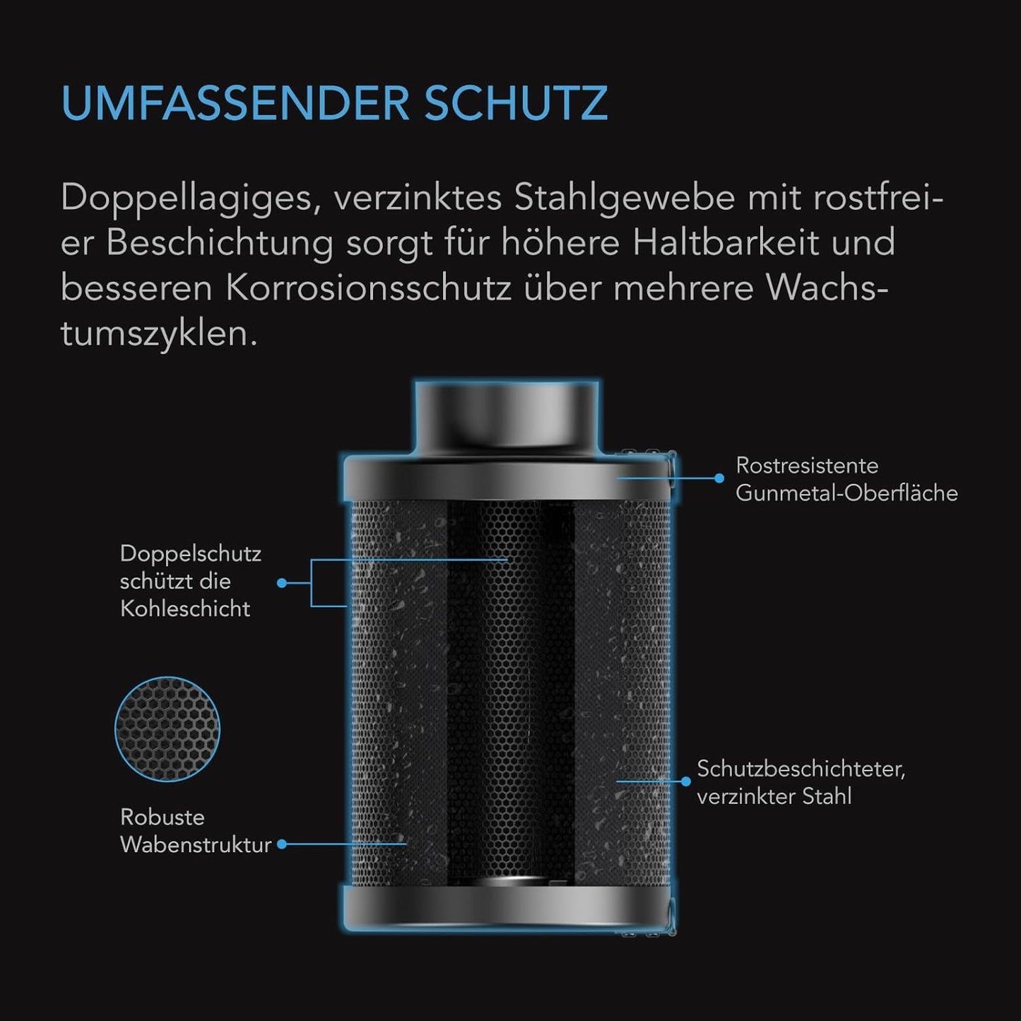 Nachfüllbares Aktivkohlefilter-Kit, 150 mm Set