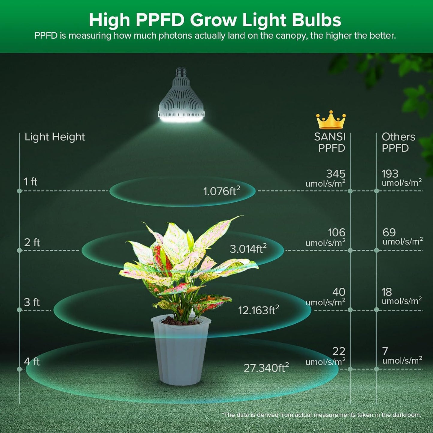 Dimmbare LED Pflanzenlampe mit Timer und Fernbedienung, 40W Dimmbar