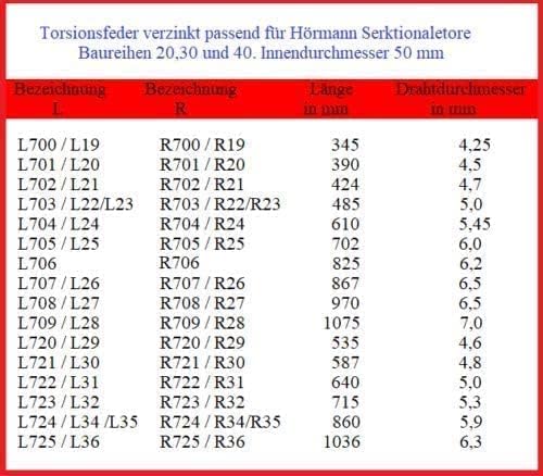 Torfeder R703 für Sektionaltore