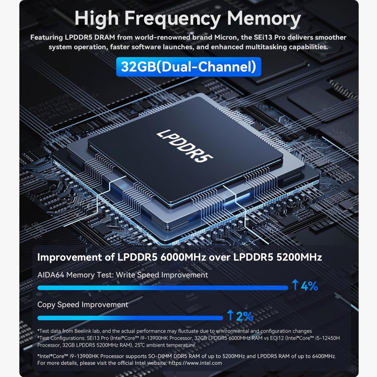 SEi13 Pro Mini PC mit Intel Core i9 13900HK, SEi13 13900HK(32G+1T)