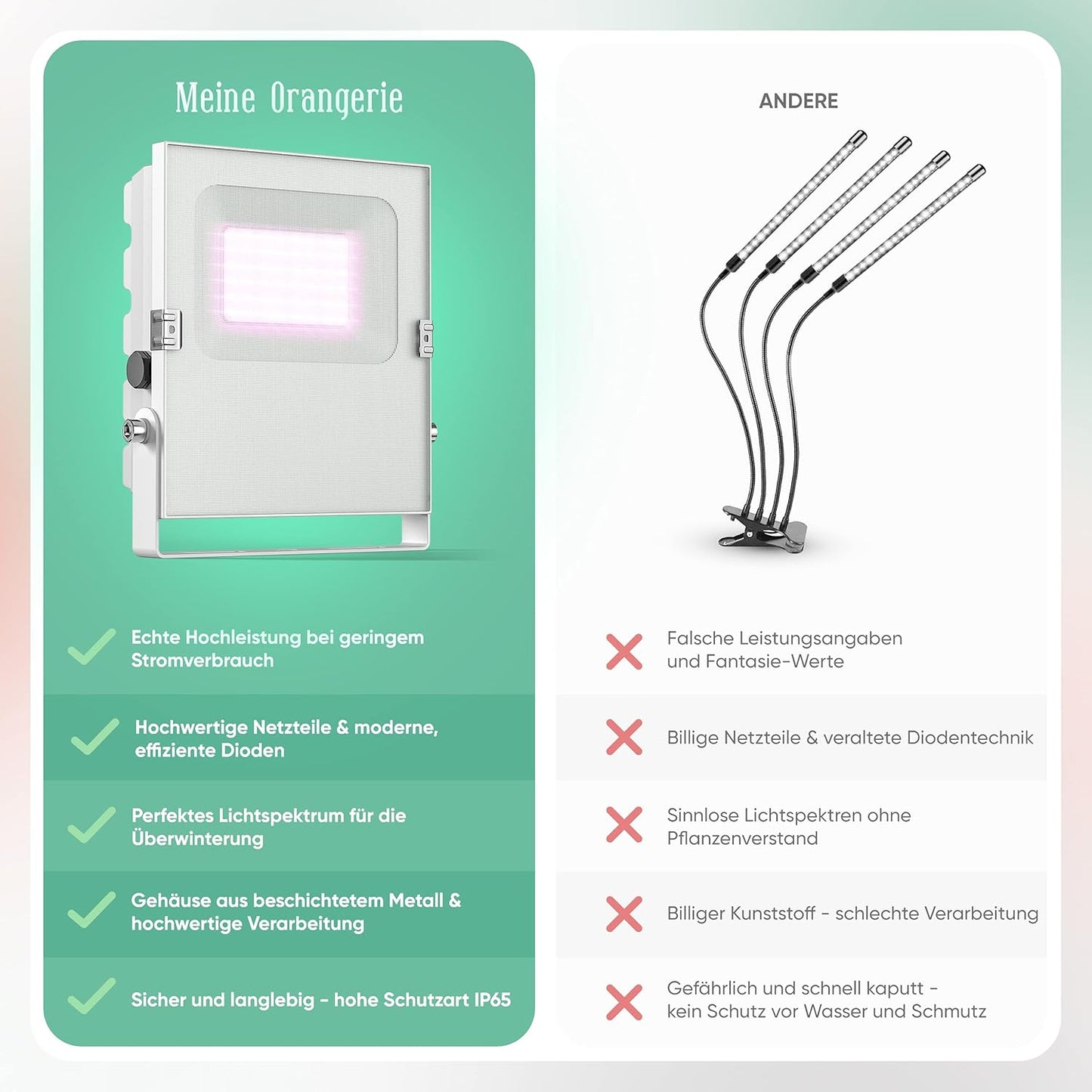 Pflanzenlicht, 50.0 Watt