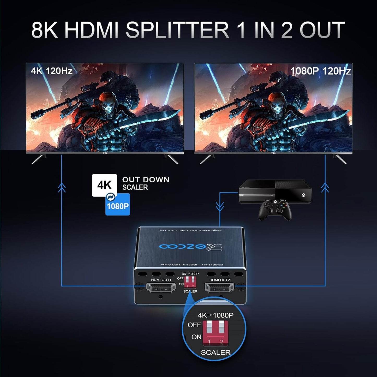 HDMI 2.1 Splitter für 4K/8K Dual Monitore
