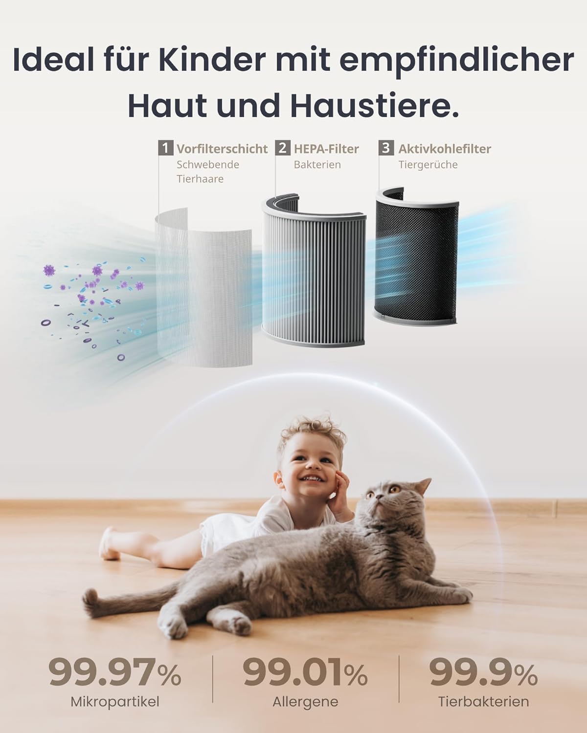 Luftreiniger mit App-Steuerung, Air Purifier Standard Weiss