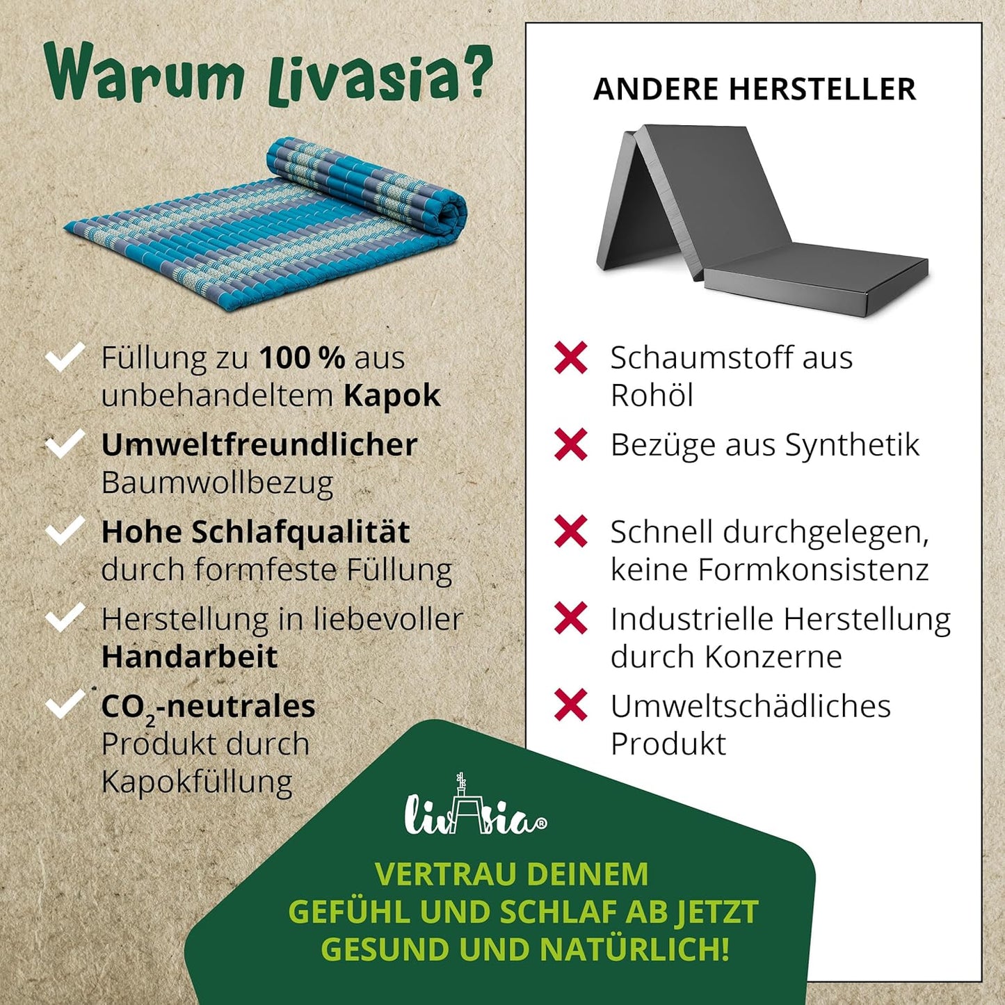 Rollmatte Rollmatratze Gästebett (200x110x4,5cm), L (200 x 110 cm) Hellblau