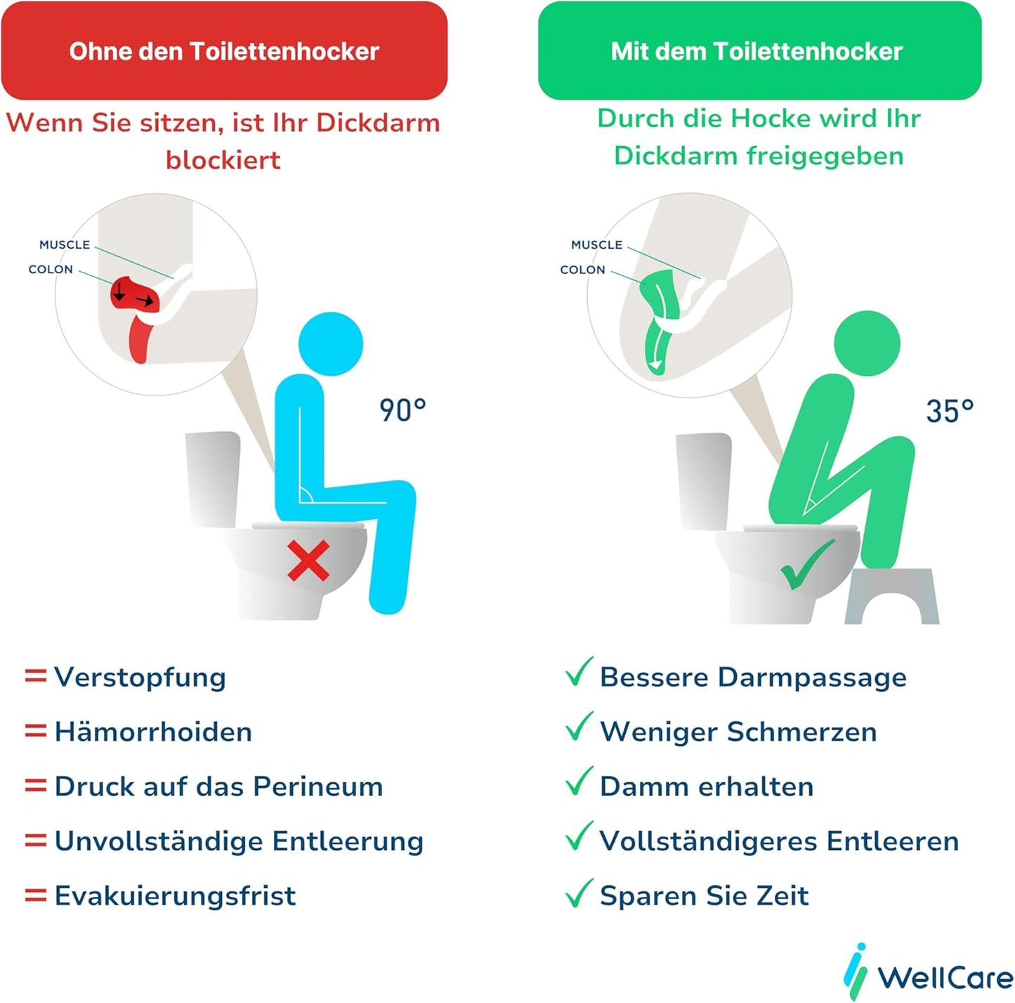 Toilettenhocker, Weiß Recycelt