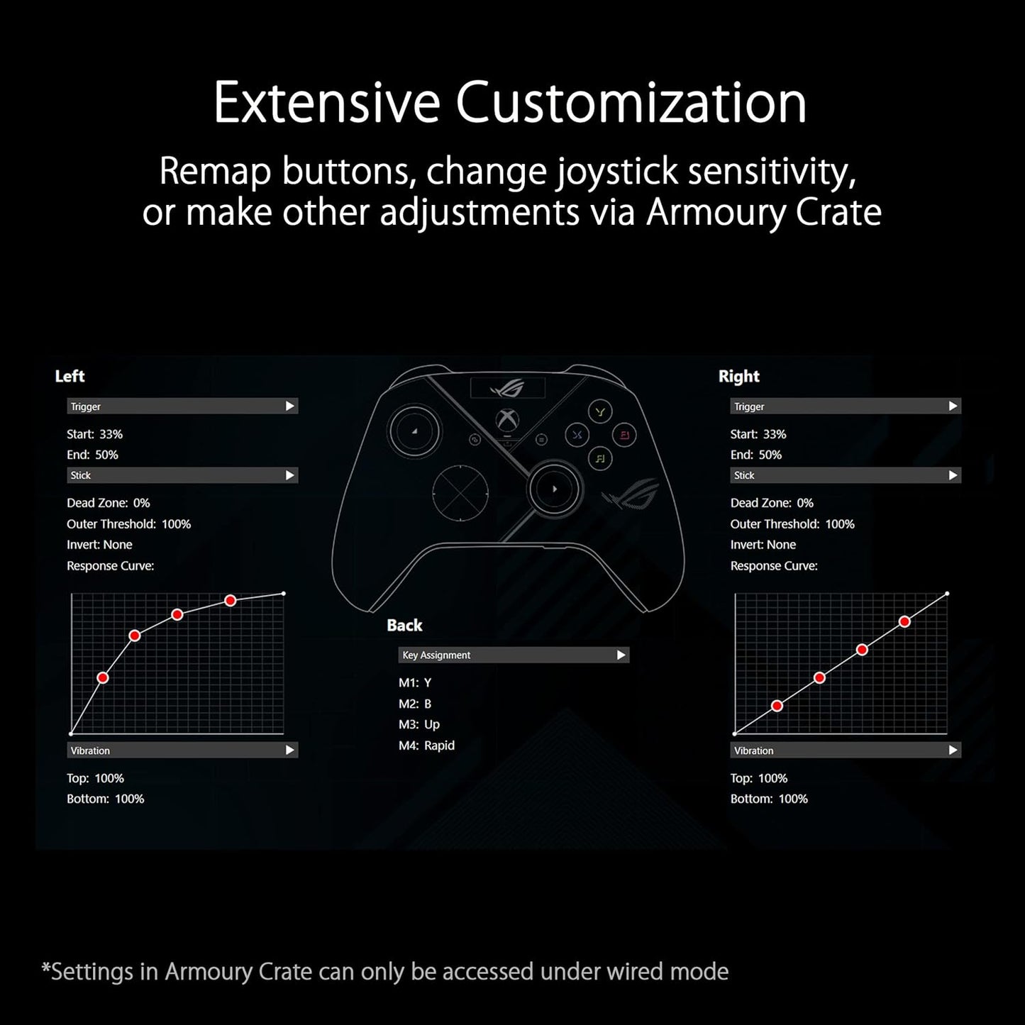 Raikiri Pro PC-Controller mit OLED Display, Raikiri Pro