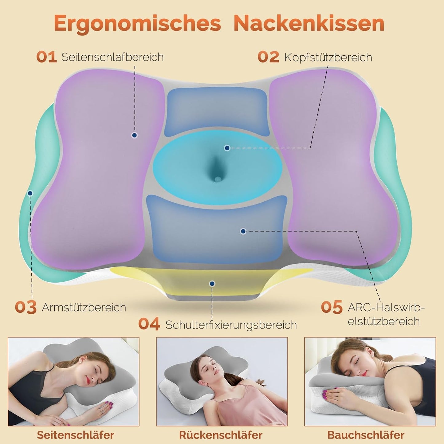 Ergonomisches Kopfkissen für alle Schlafpositionen